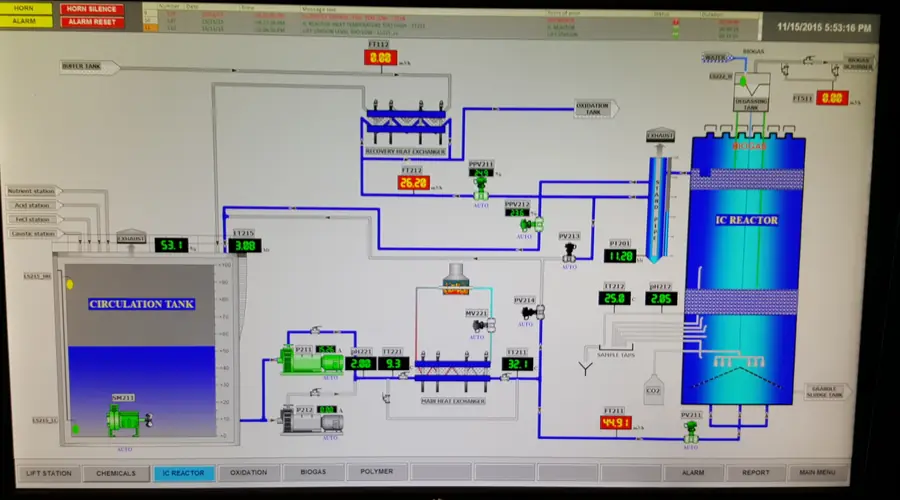 SCADA process screen