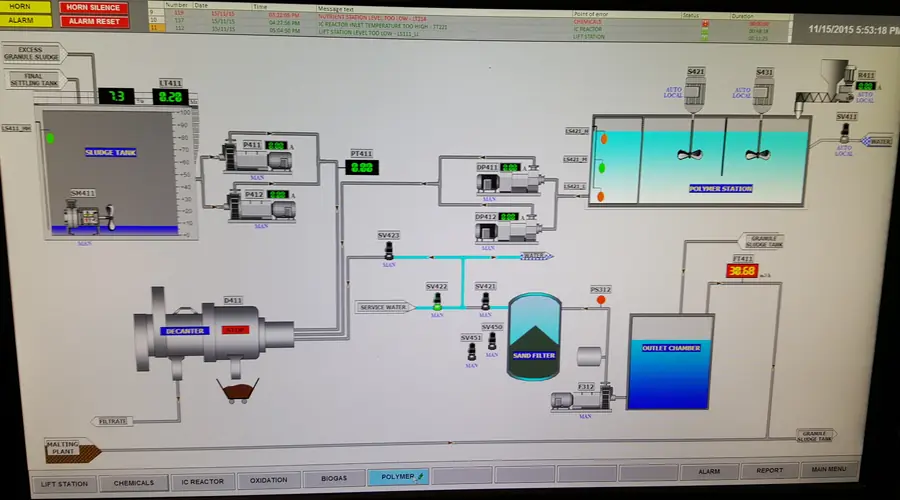 SCADA overview screen
